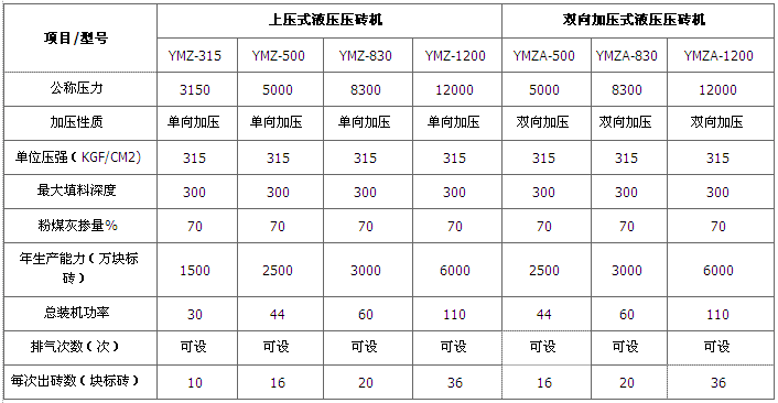 液壓磚機技術(shù)參數(shù)