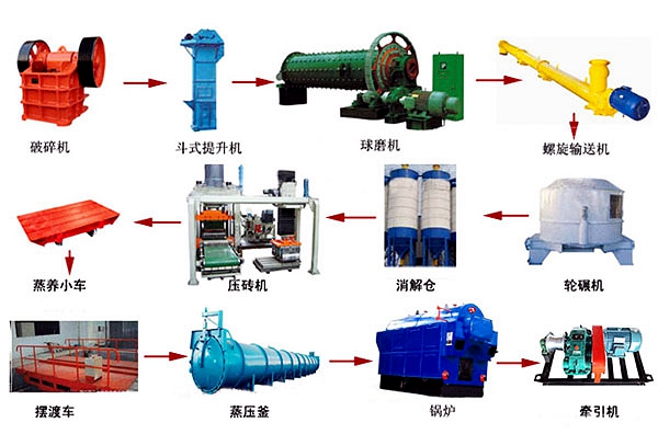 液壓磚機(jī)配套設(shè)備